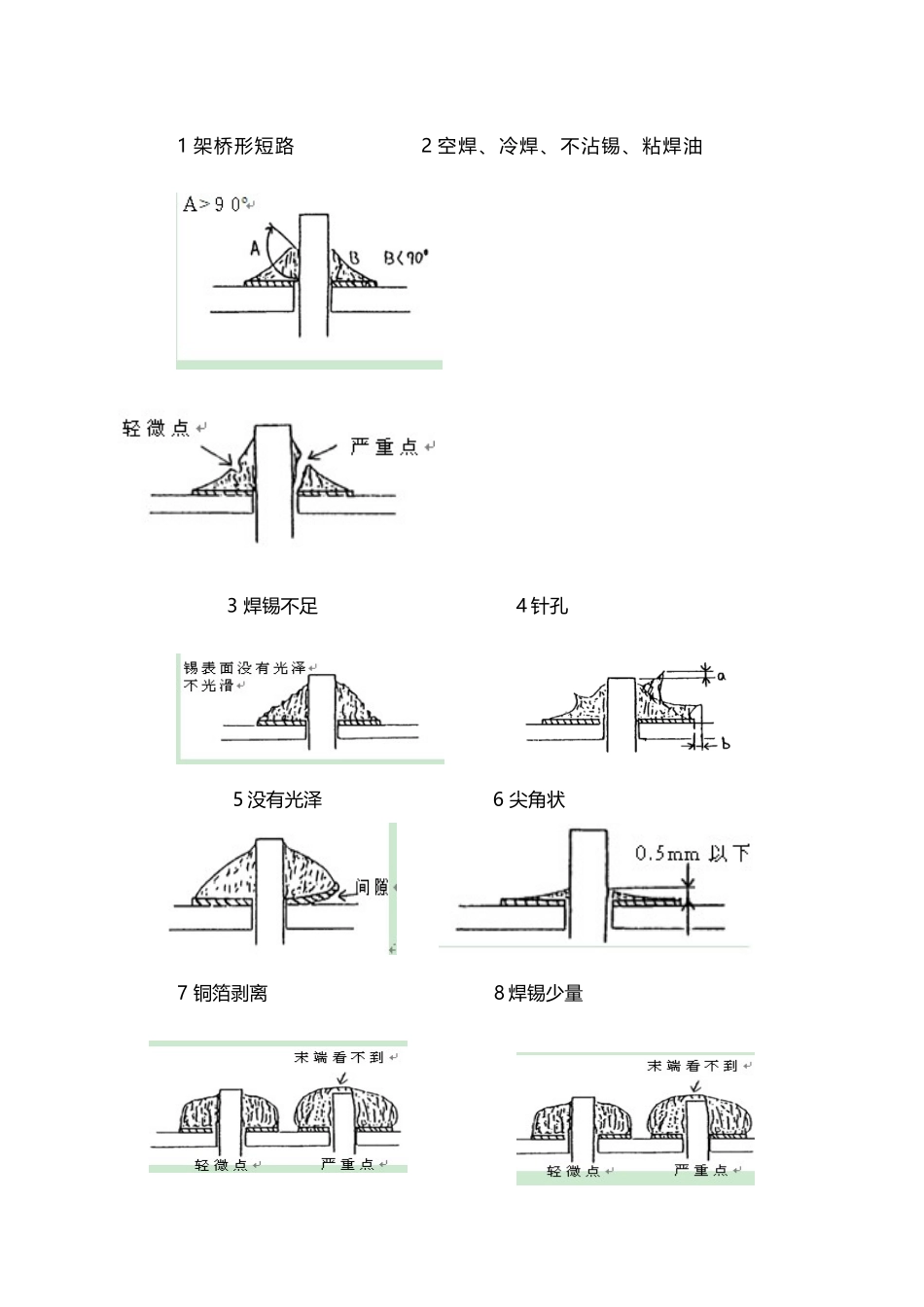 不良焊接的图片_第3页