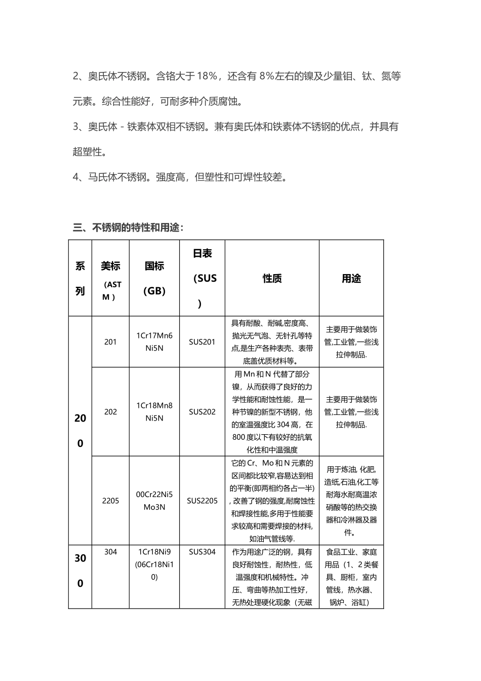 不锈钢基础知识大汇总_第3页