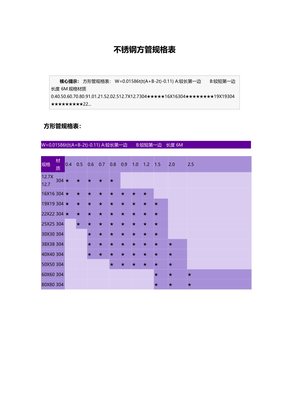 不锈钢方管规格表_第2页