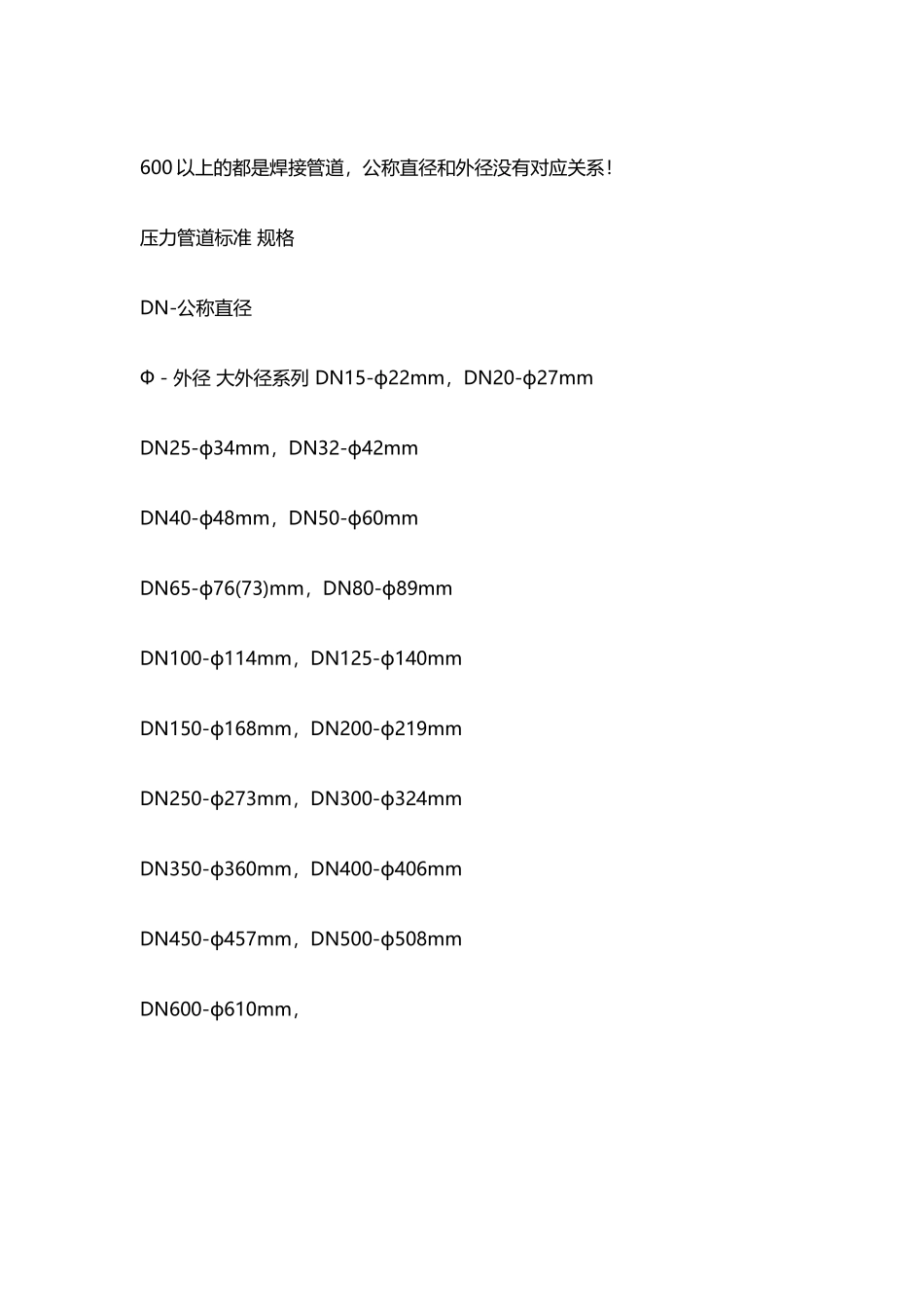 不锈钢管公称直径对照外径_第2页