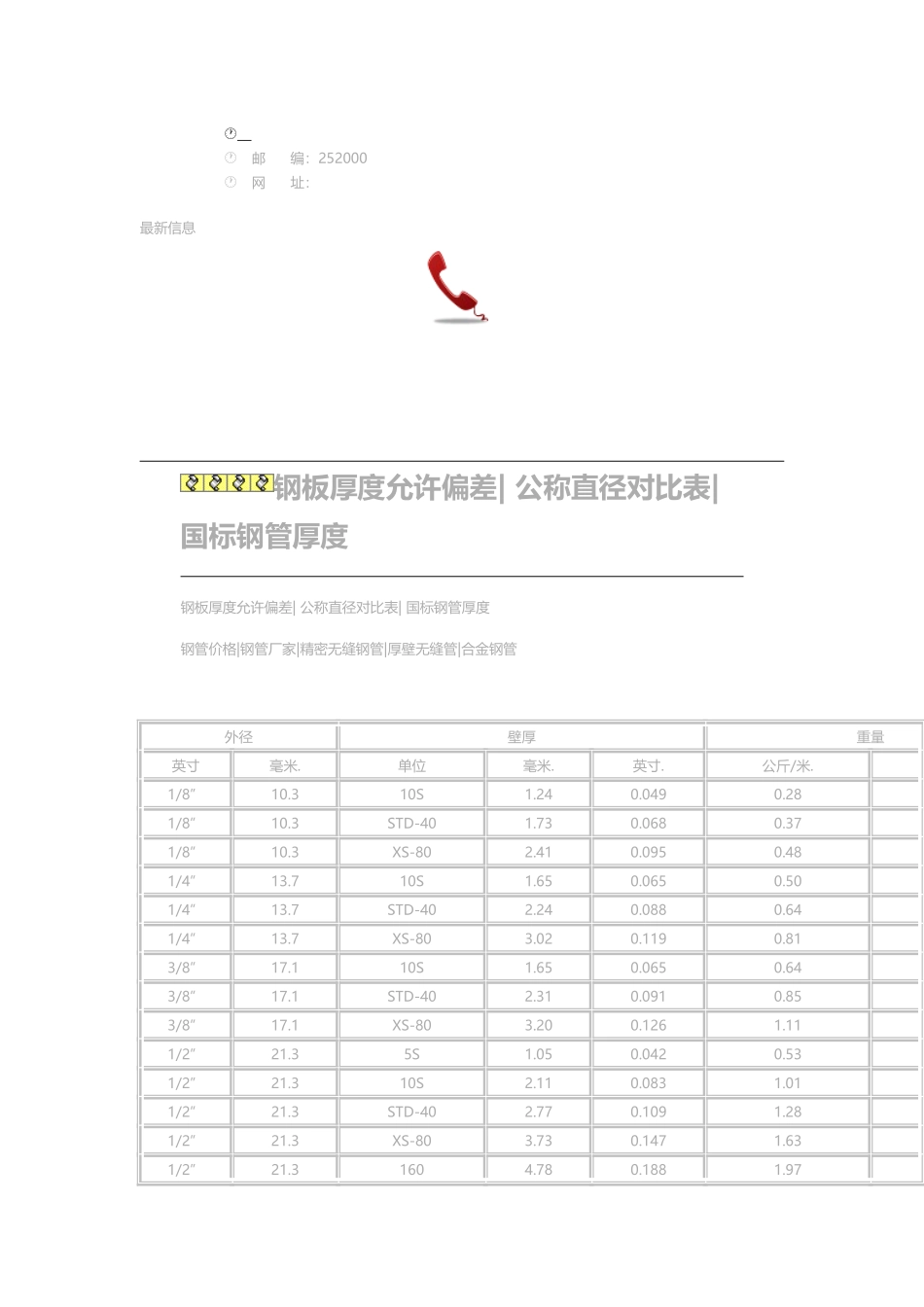 不锈钢管壁厚对照表_第2页