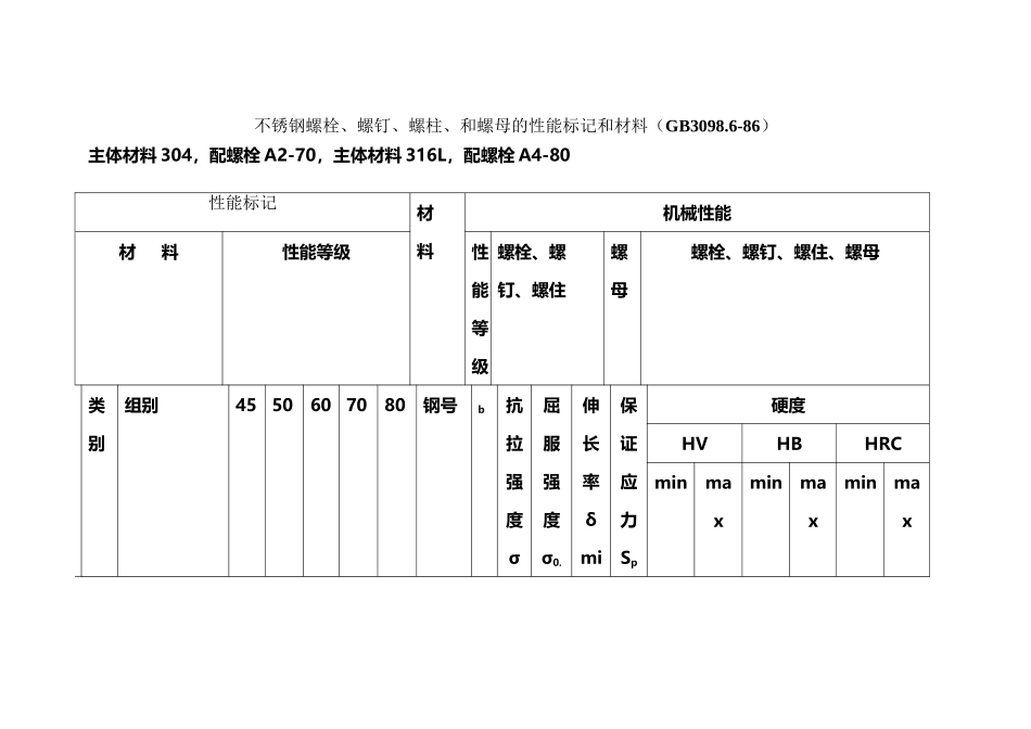 不锈钢螺栓性能等级_第2页