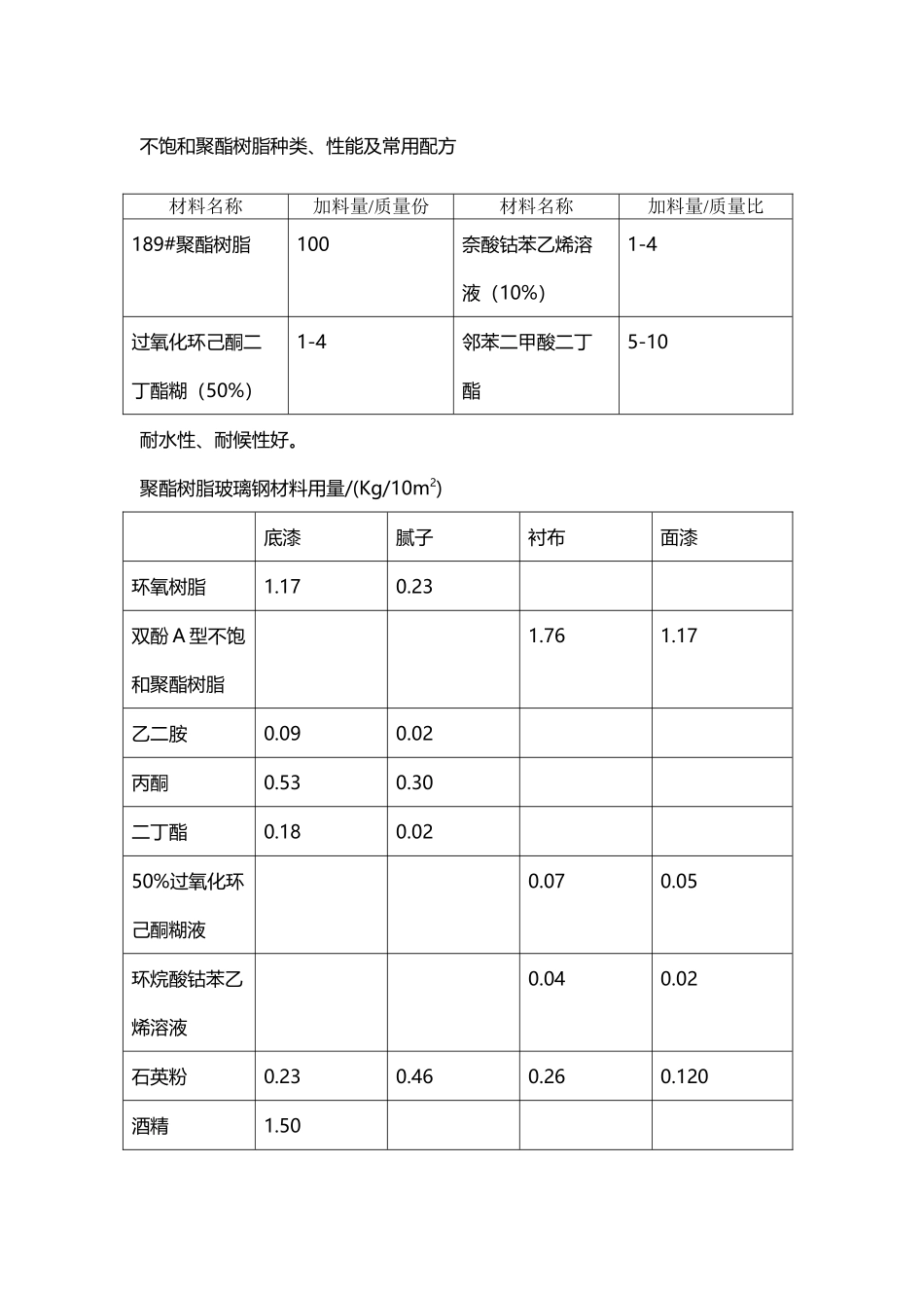 不饱和聚酯树脂常用配方_第2页