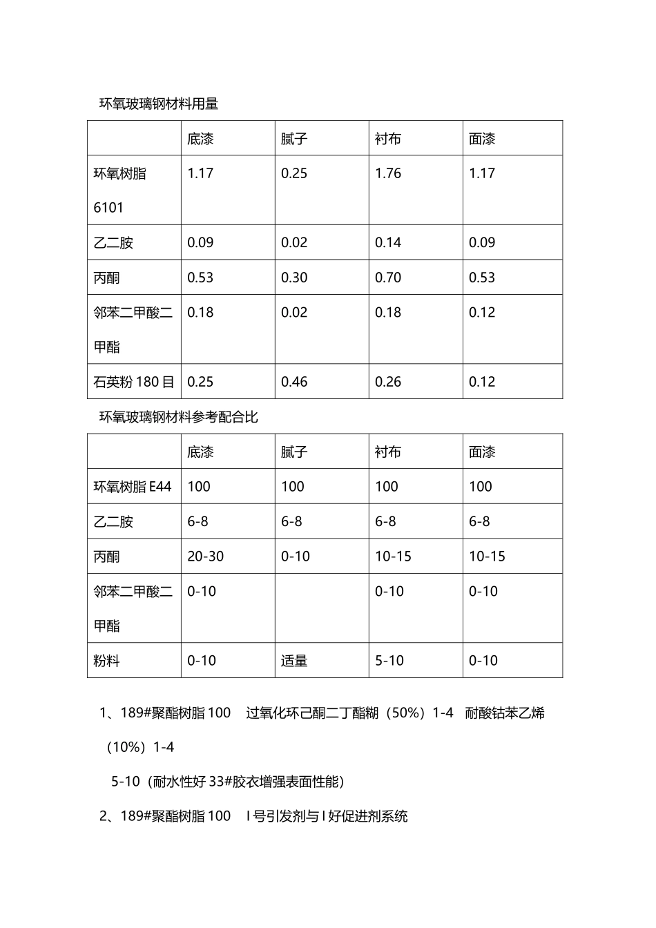 不饱和聚酯树脂常用配方_第3页