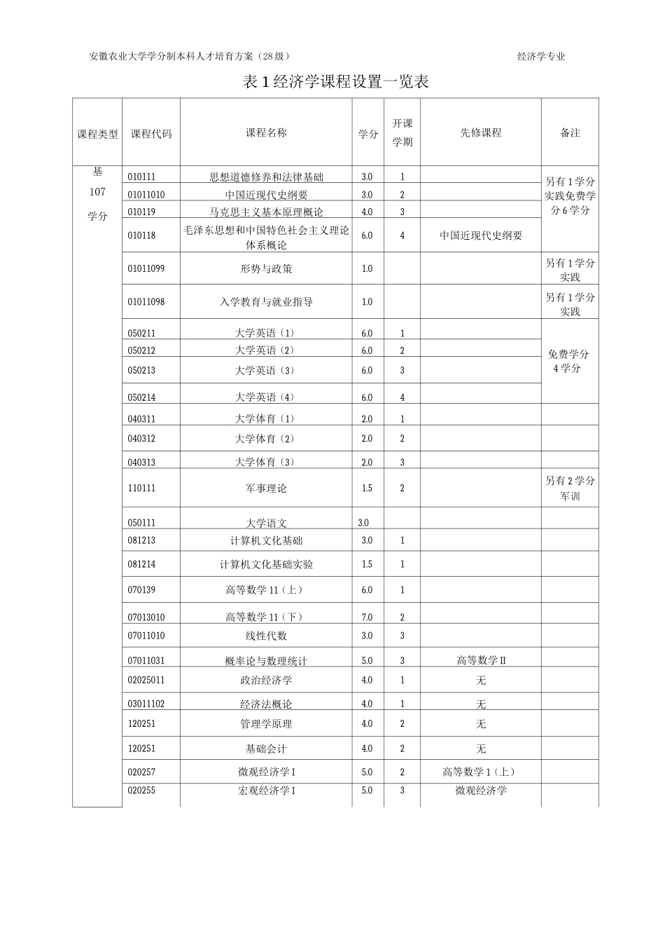 专业人才培养方案_第2页