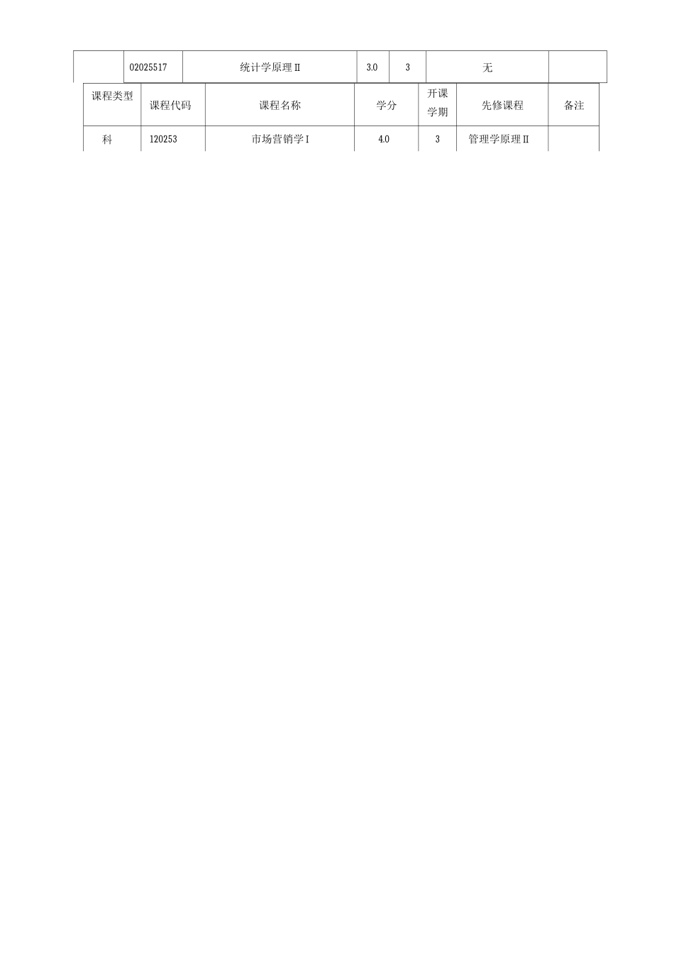 专业人才培养方案_第3页