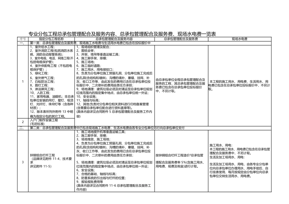 专业分包工程总承包管理配合及服务内容、总承包管理配合及服务费、现场水电费一览表_第3页