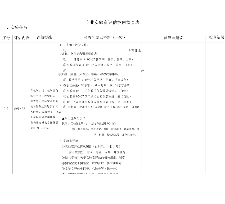专业实验室全面评估自查表_第3页