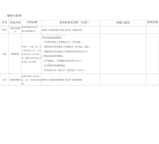 专业实验室全面评估自查表