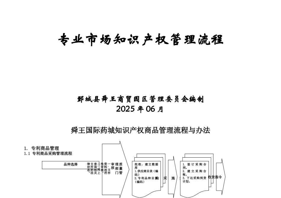 专业市场知识产权管理流程_第1页