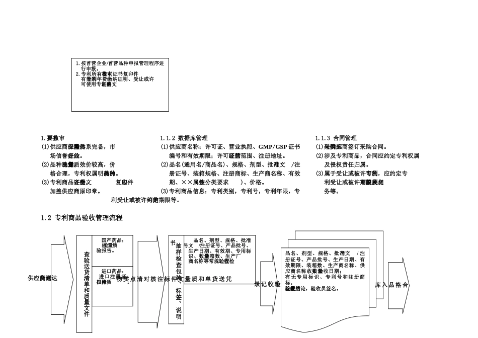 专业市场知识产权管理流程_第2页
