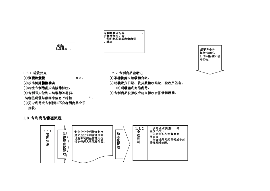 专业市场知识产权管理流程_第3页