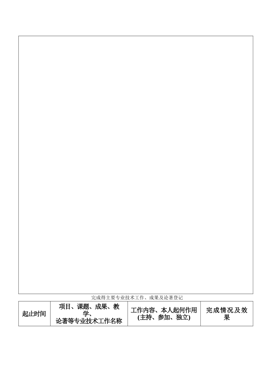 专业技术人员履职考核表_第3页