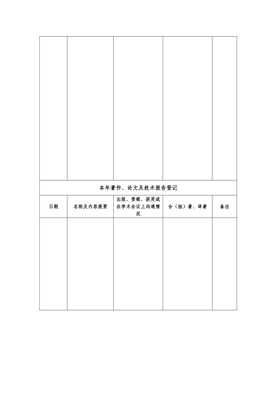 专业技术人员年度考核情况登记表_第3页