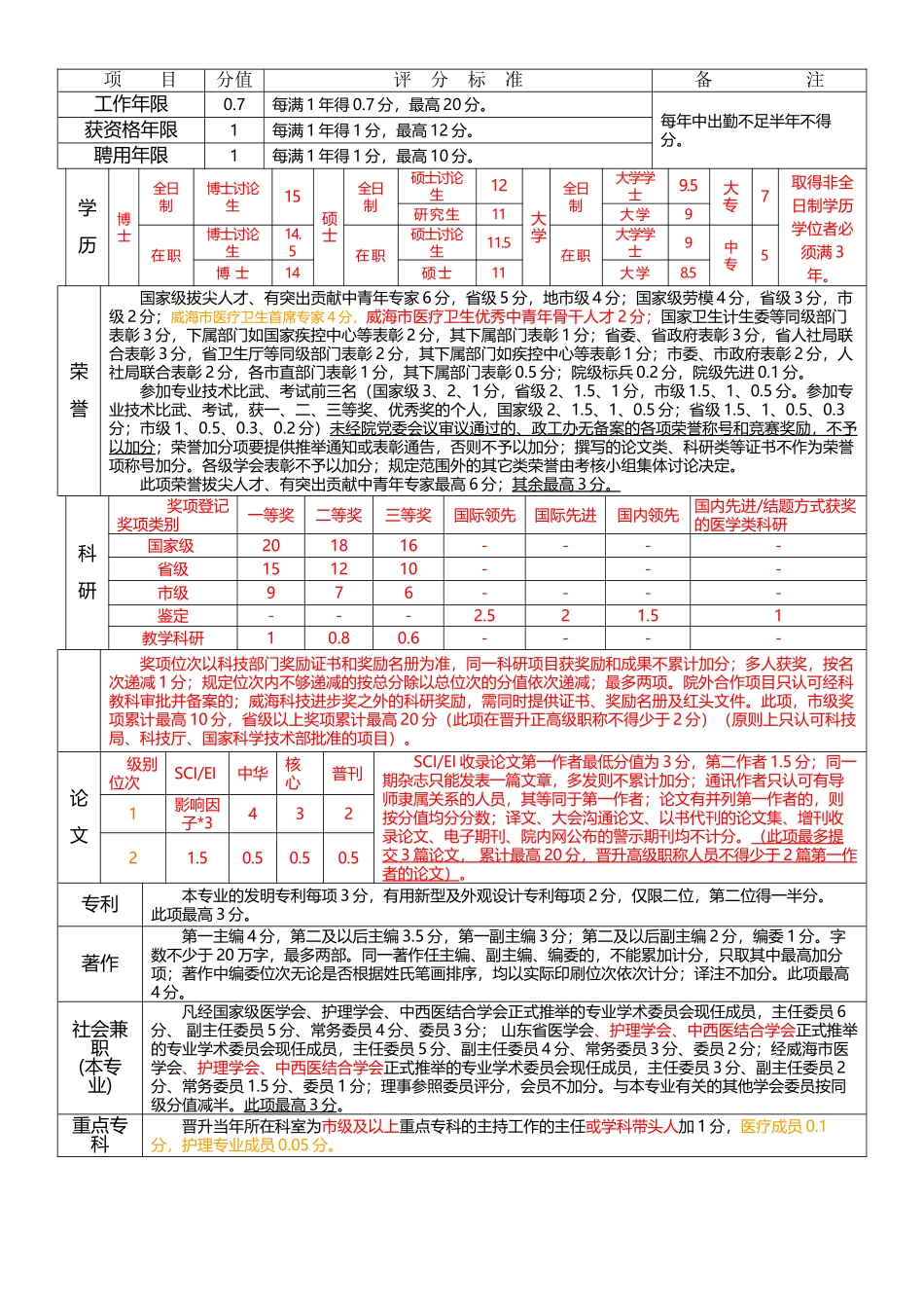 专业技术岗位晋升量化考核标_第3页