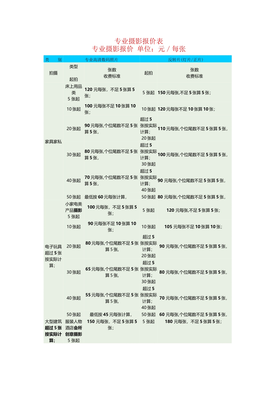 专业摄影报价表_第2页