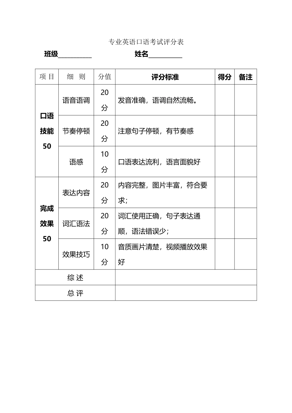 专业英语口语考试评分表_第2页