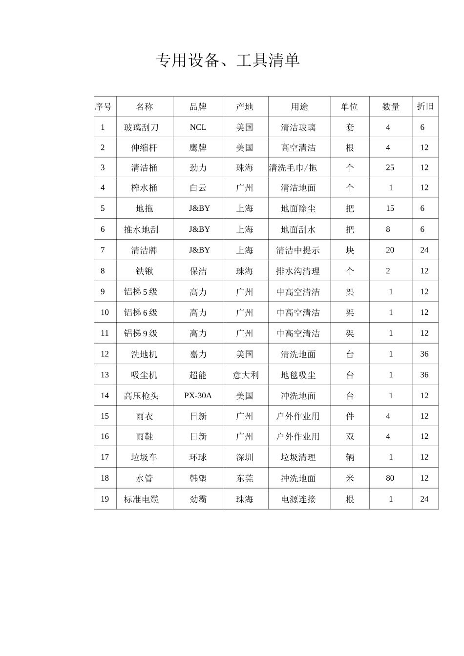专用设备、工具清单_第1页