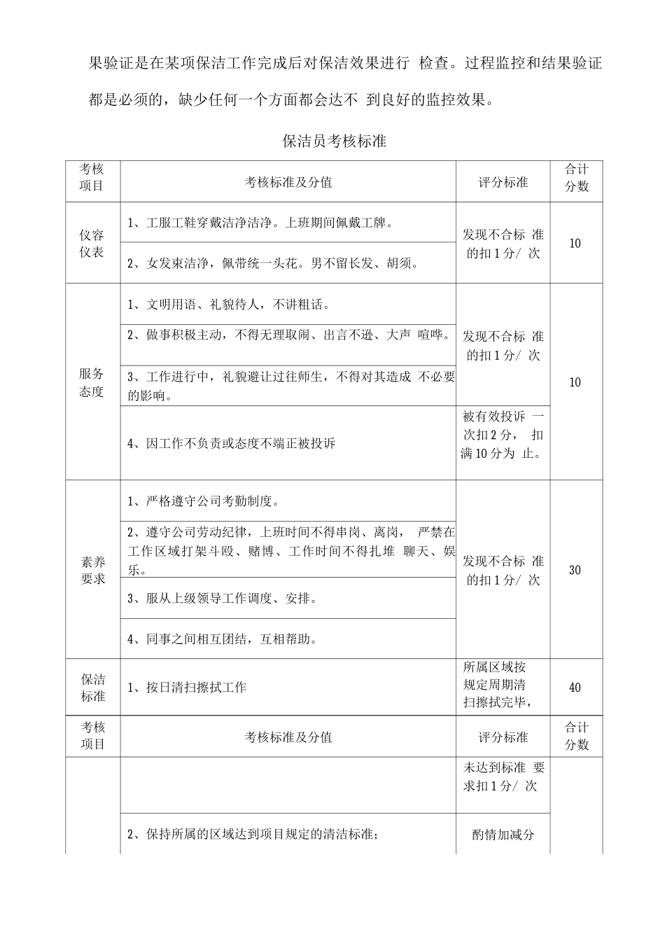 专科学校物业保洁服务方案_第3页