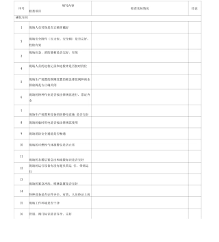 专职安全员日常检查表