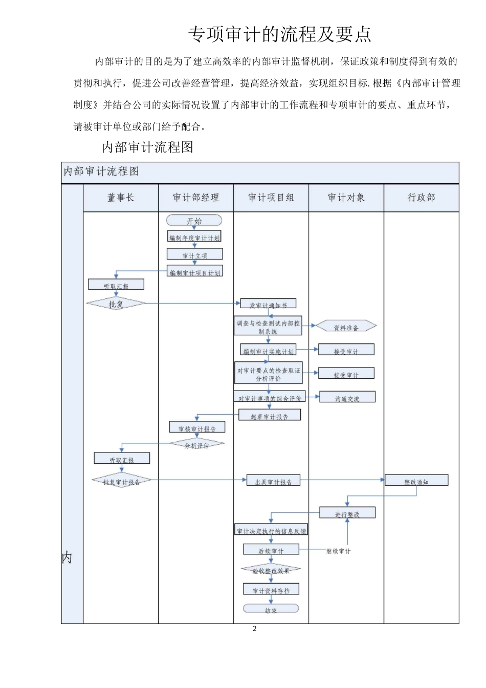 专项审计的流程及要点_第2页