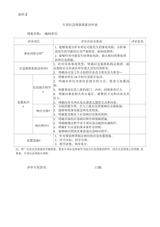 专项应急预案要素评审表