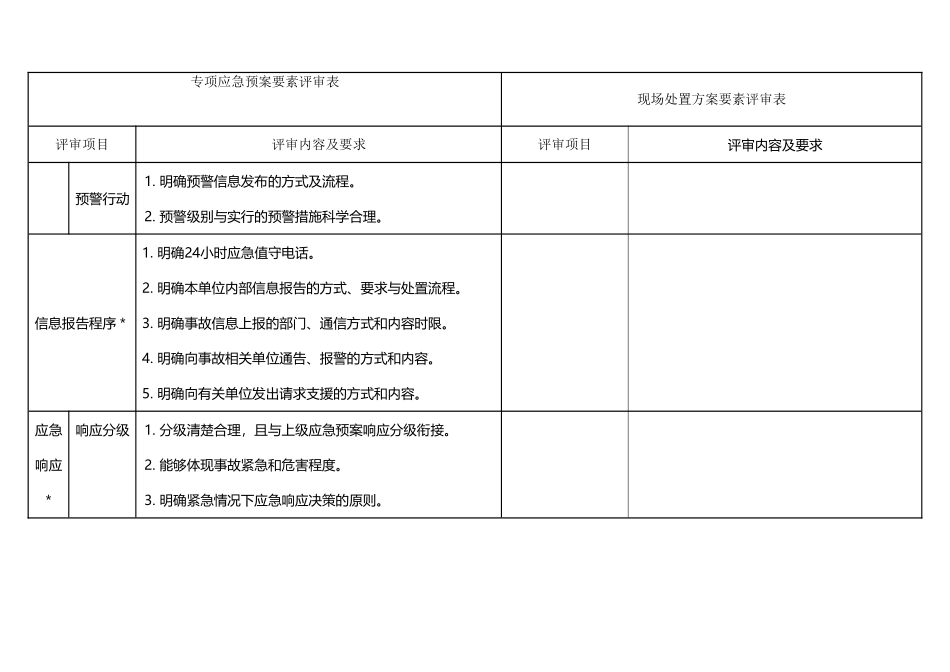 专项应急预案-现场处置方案-要素评审表-对比_第3页