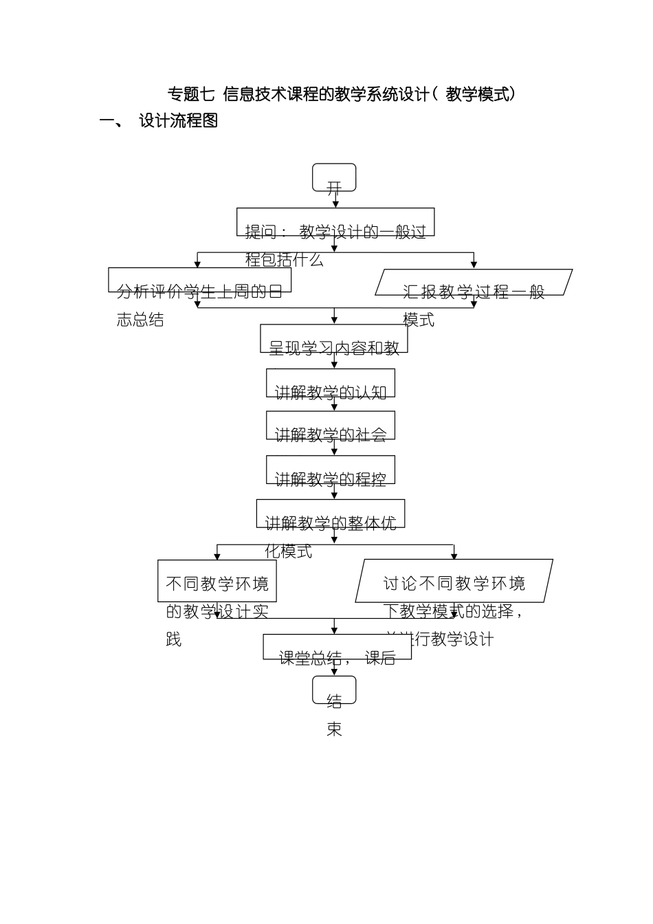 专题七信息技术课程的教学系统设计_第2页