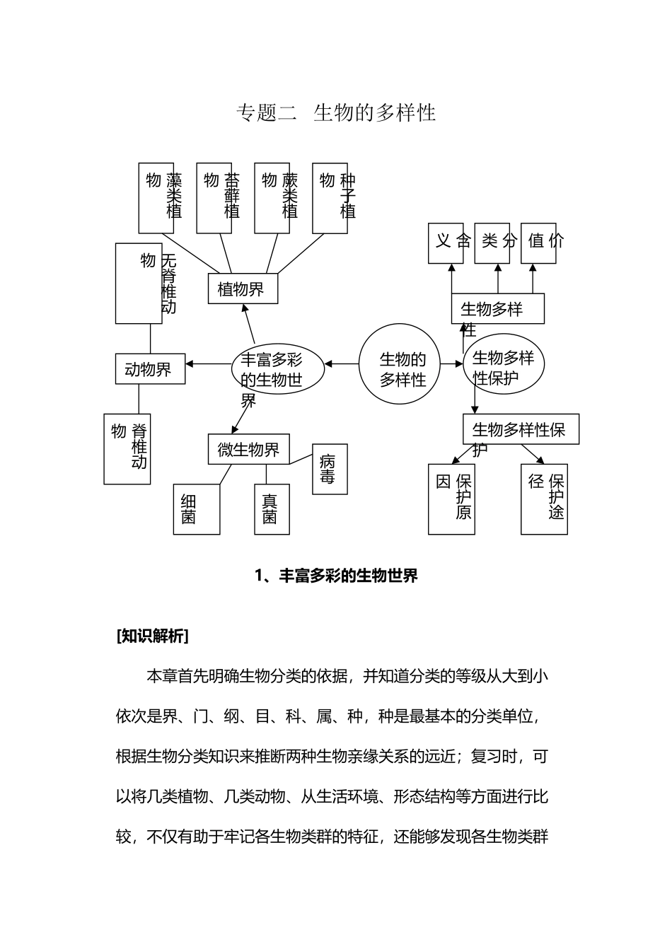专题二-生物的多样性_第2页
