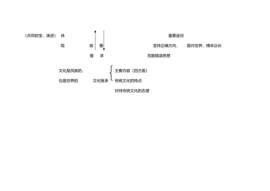 专题十----文化传承与创新知识框架_第3页