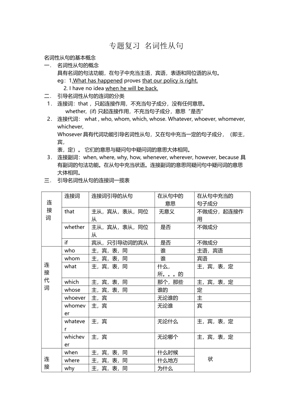 专题复习-名词性从句_第2页