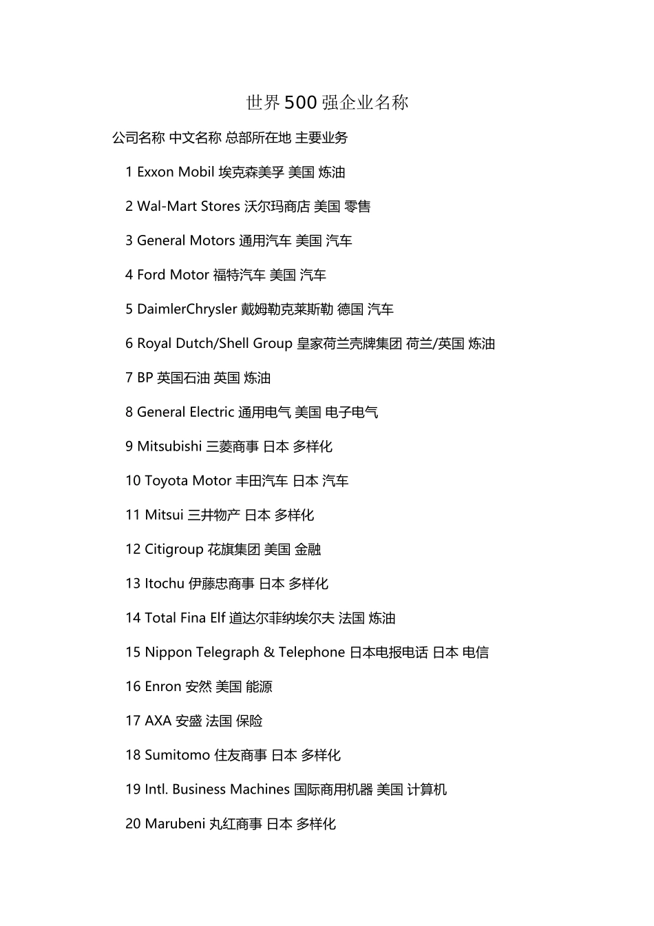 世界500强企业名称_第2页