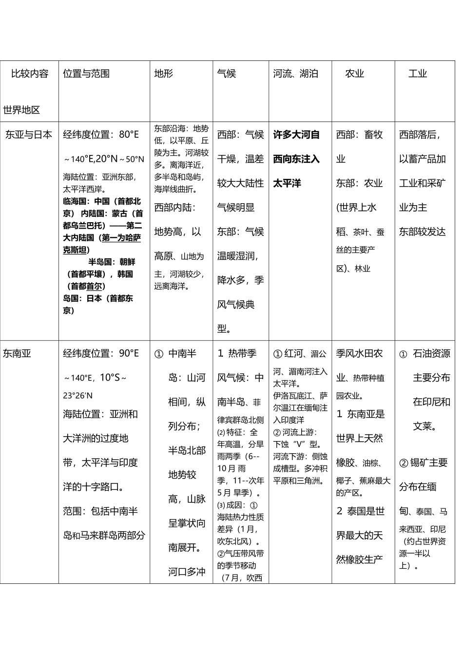 世界区域地理完整版_第2页