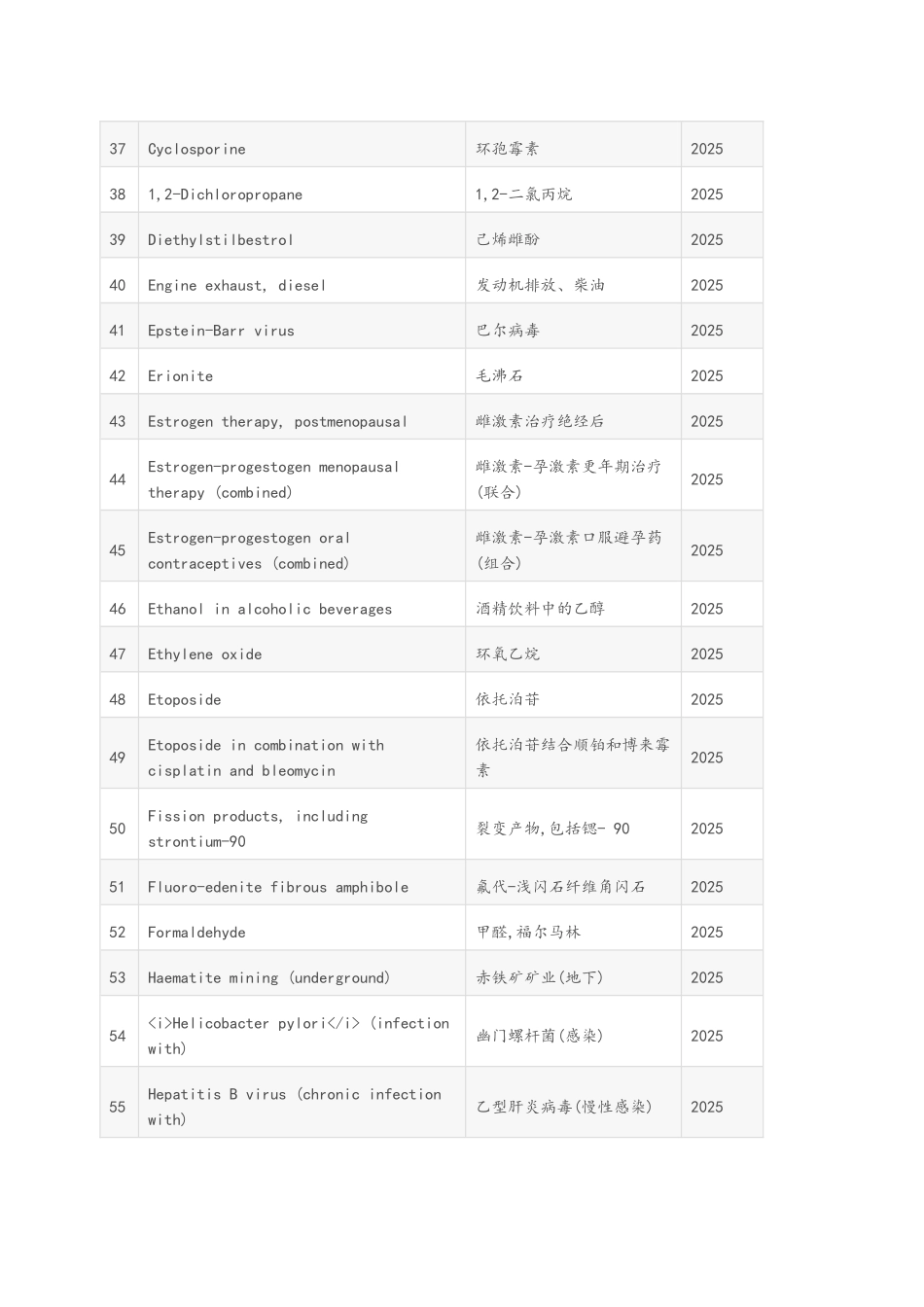 世界卫生组织国际癌症研究机构致癌物清单2025年_第3页