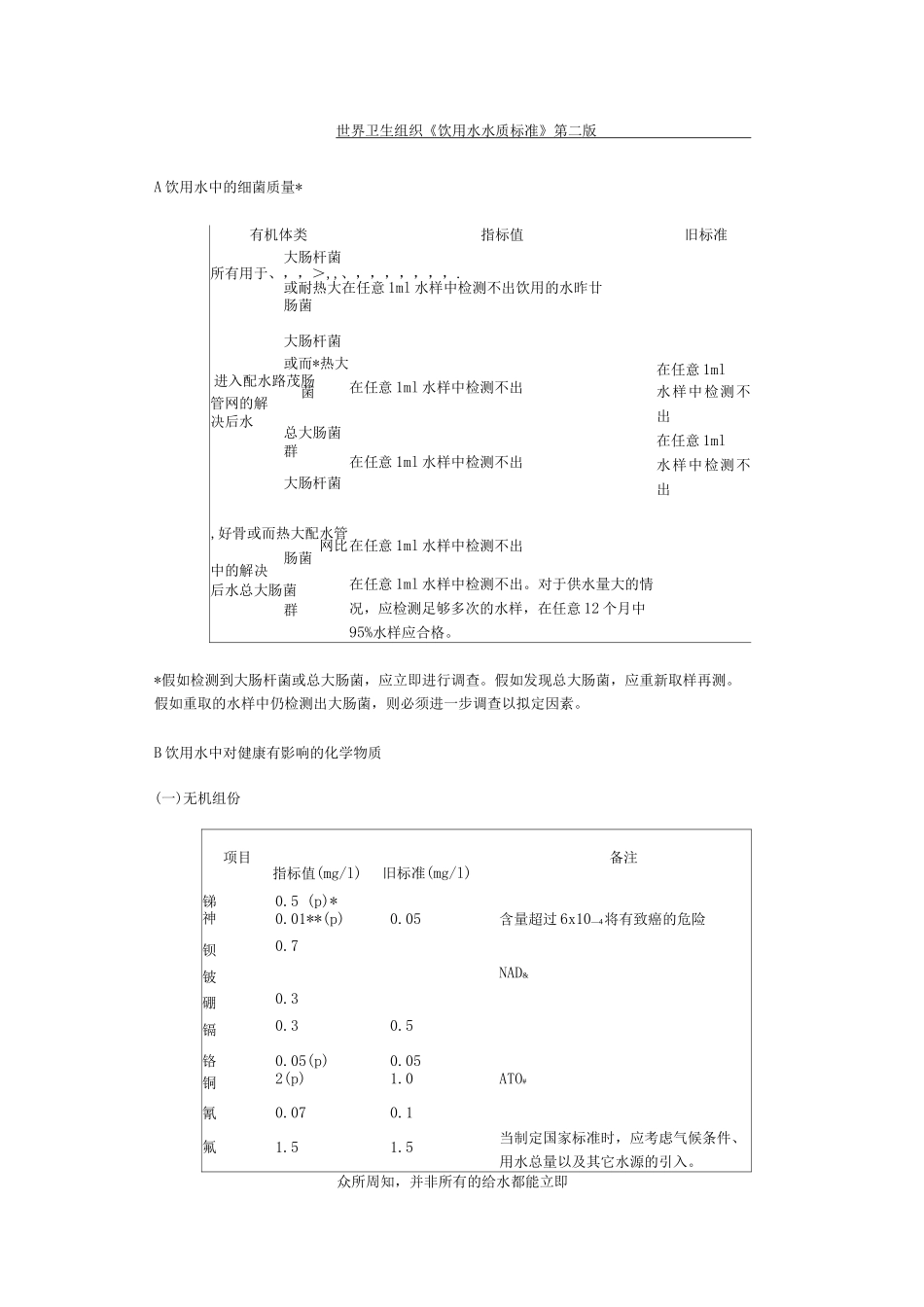 世界卫生组织水质标准_第1页