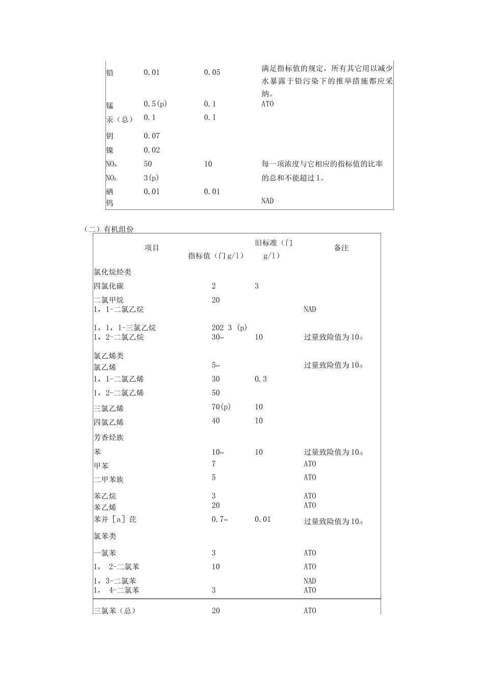 世界卫生组织水质标准_第2页
