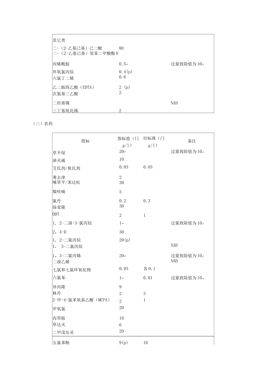 世界卫生组织水质标准_第3页