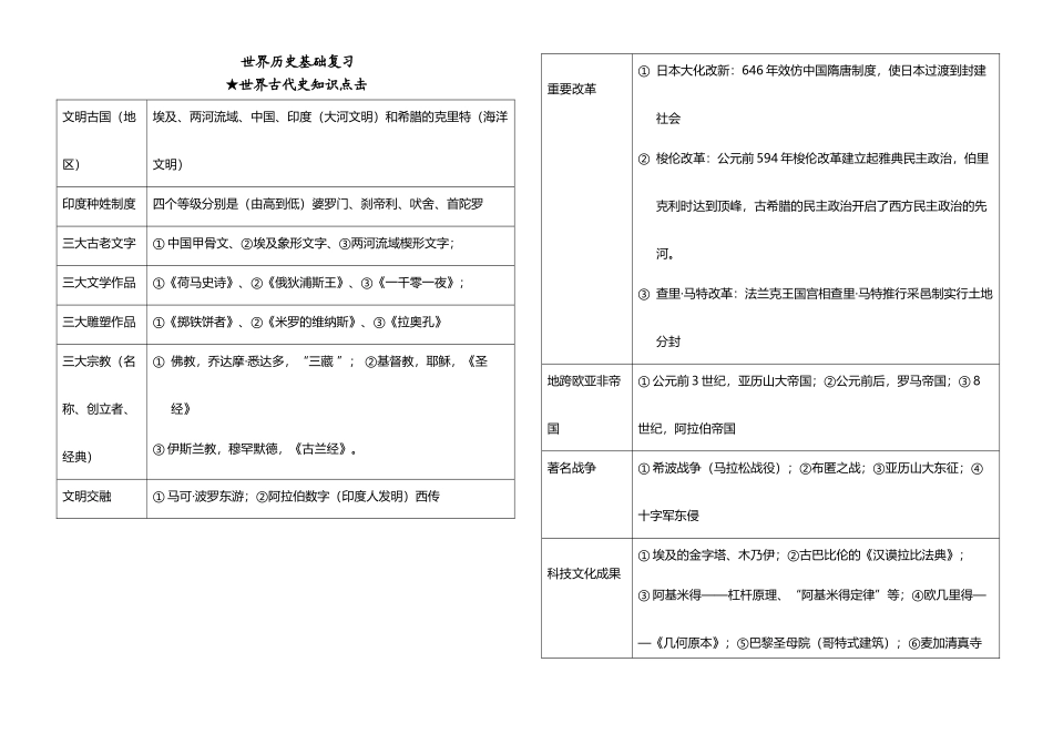 世界历史基础知识_第2页