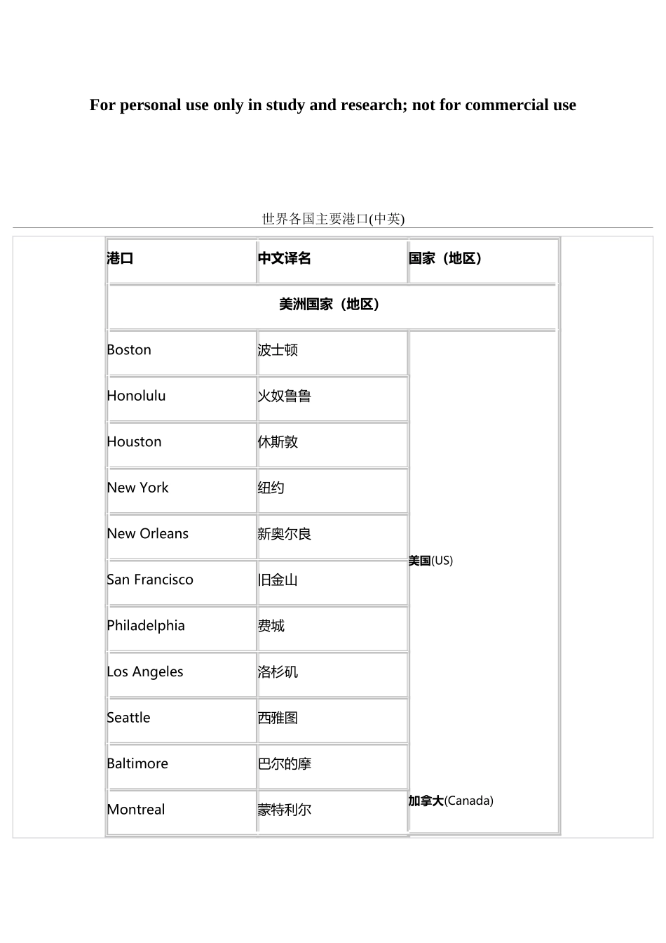 世界各国主要港口_第2页
