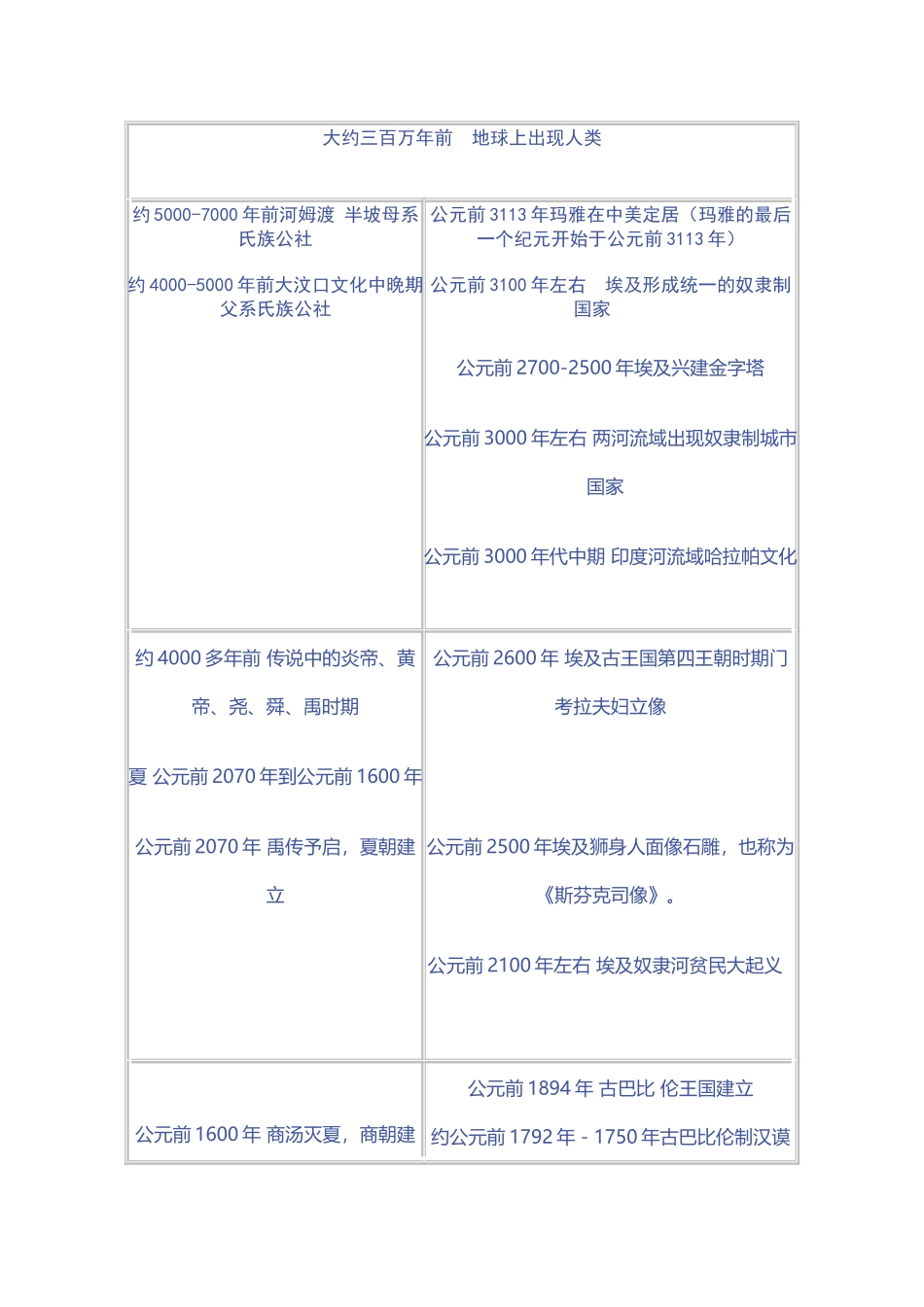 世界史-中国史时间节点对照表_第2页