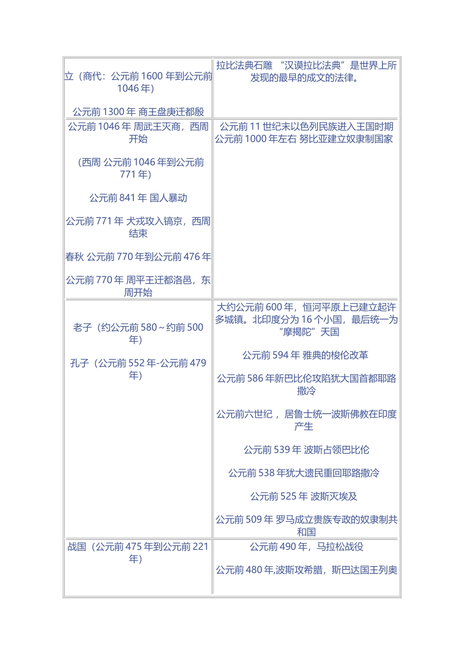 世界史-中国史时间节点对照表_第3页