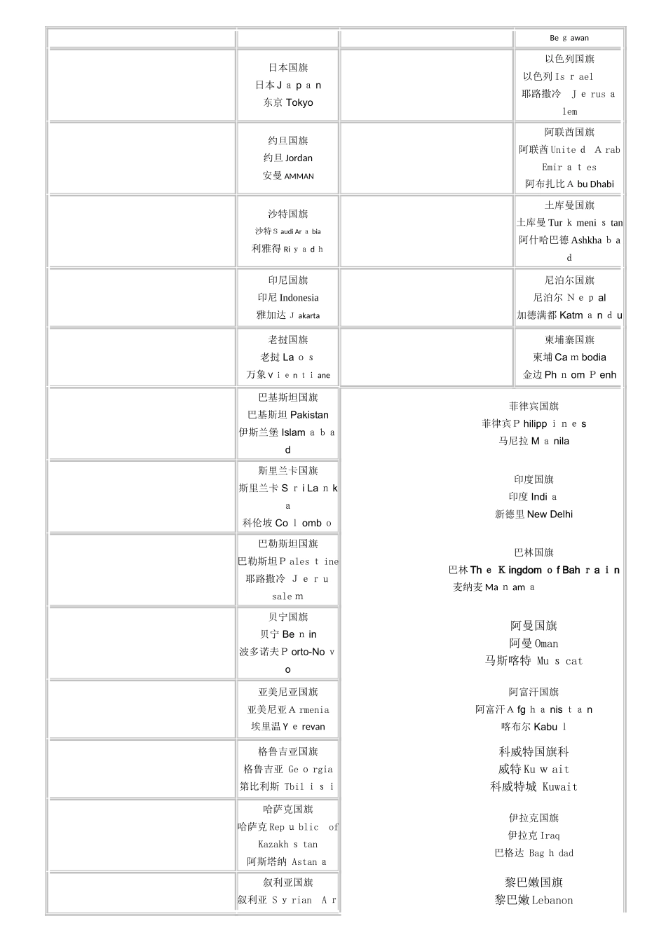 世界各国国旗图片以及国家与首都的中英文对照_第2页