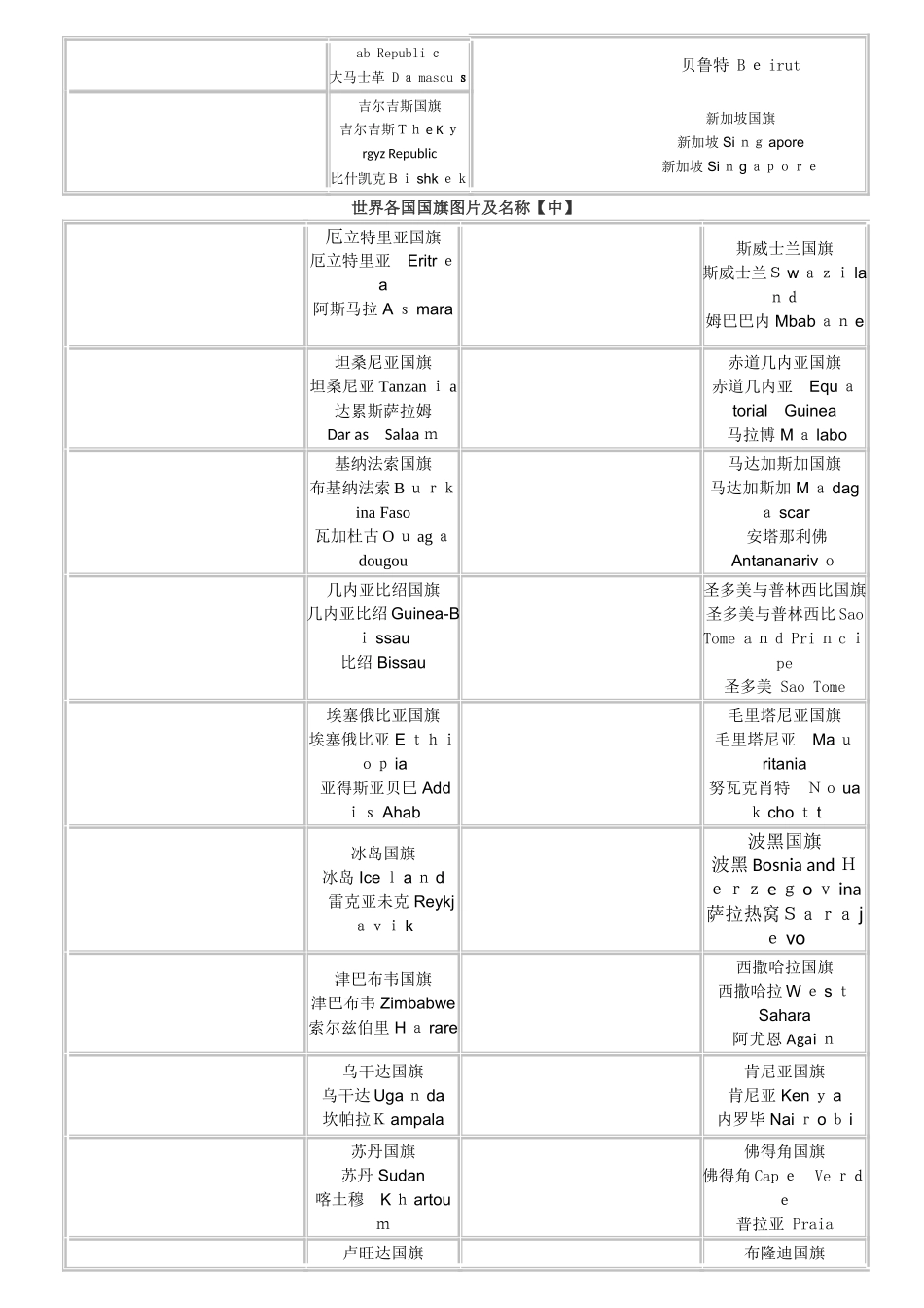 世界各国国旗图片以及国家与首都的中英文对照_第3页