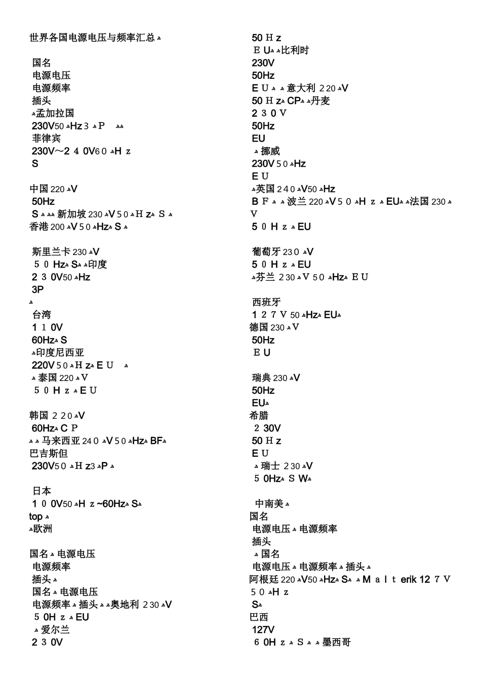 世界各国电源电压和频率汇总_第1页