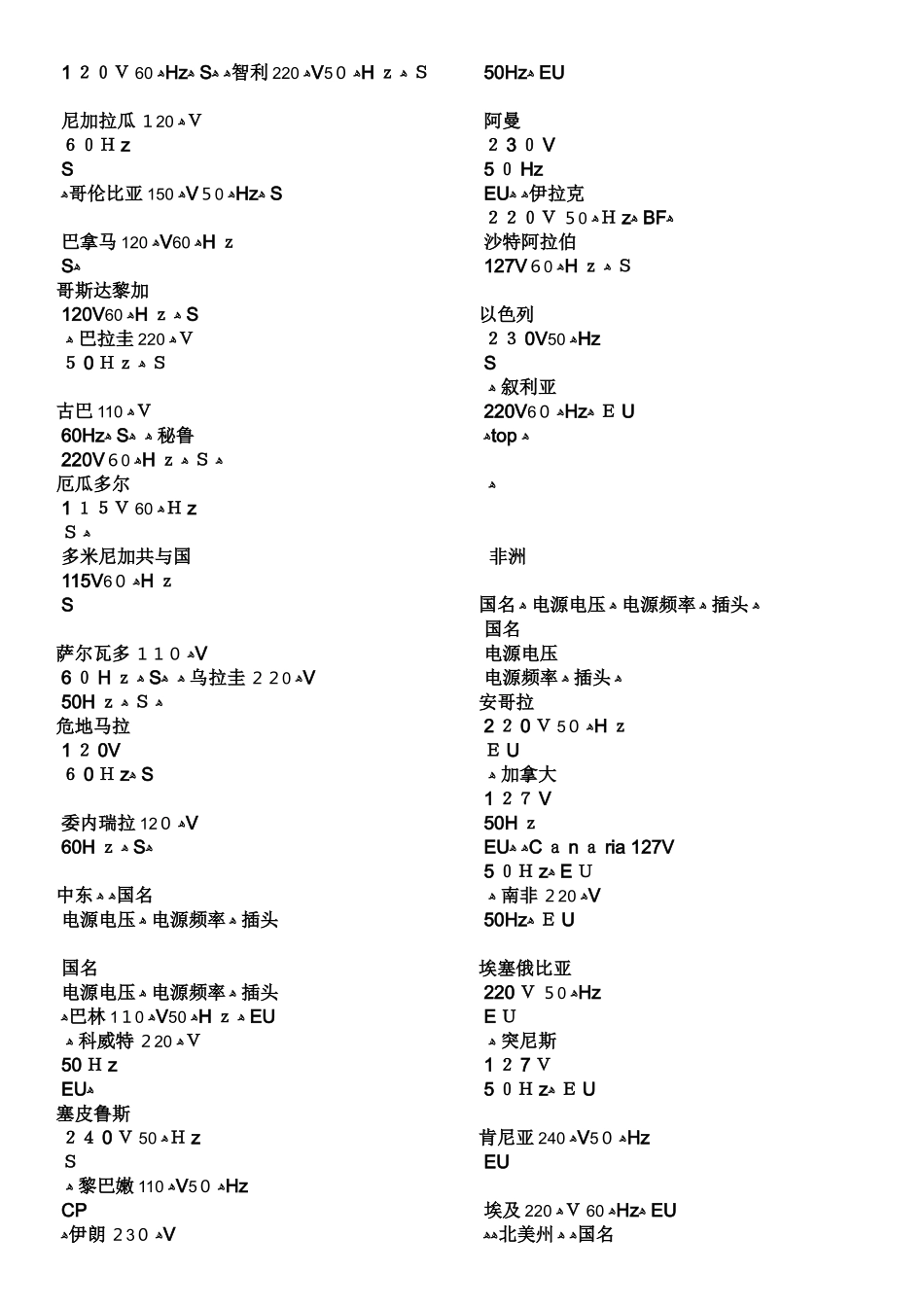 世界各国电源电压和频率汇总_第2页