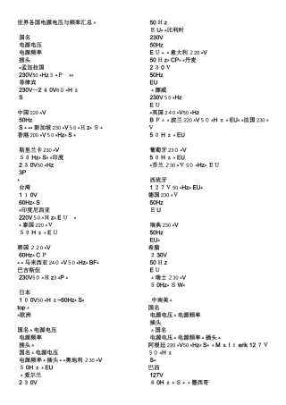世界各国电源电压和频率汇总