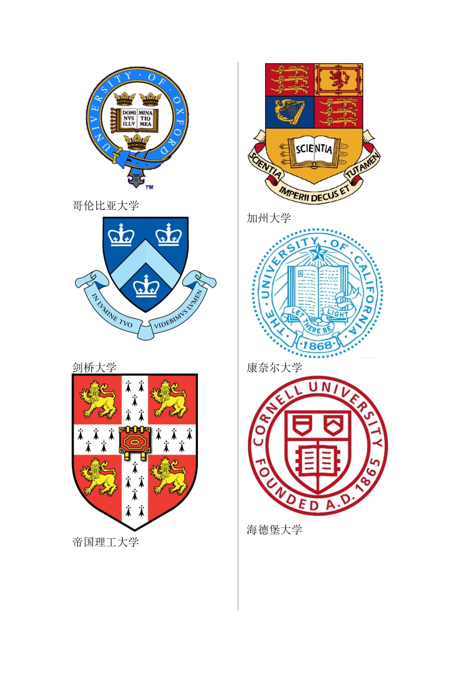 世界名校校徽_第2页