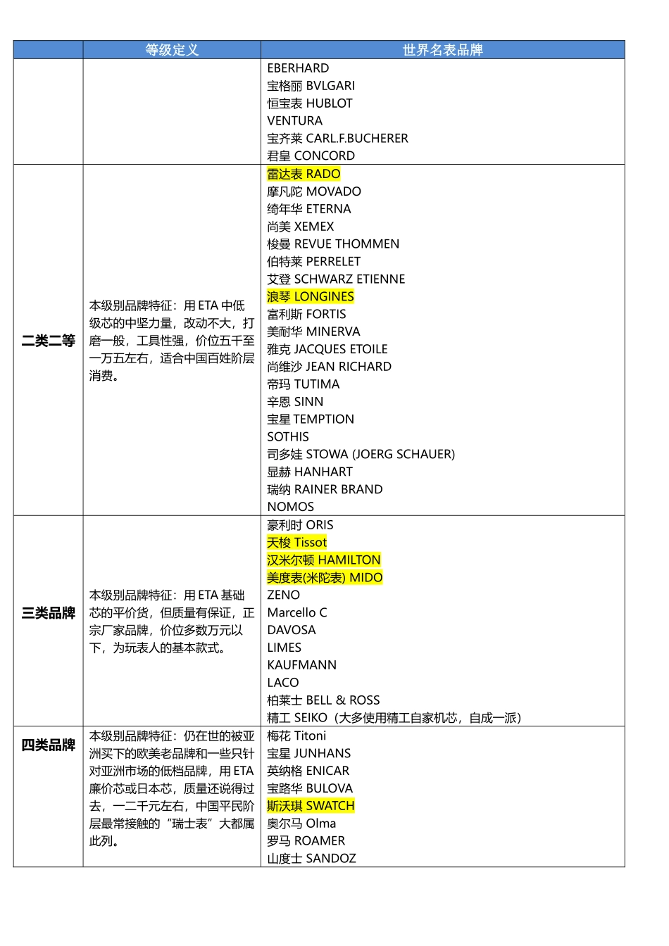 世界名表分类排行-世界名表分类排名顺序_第3页