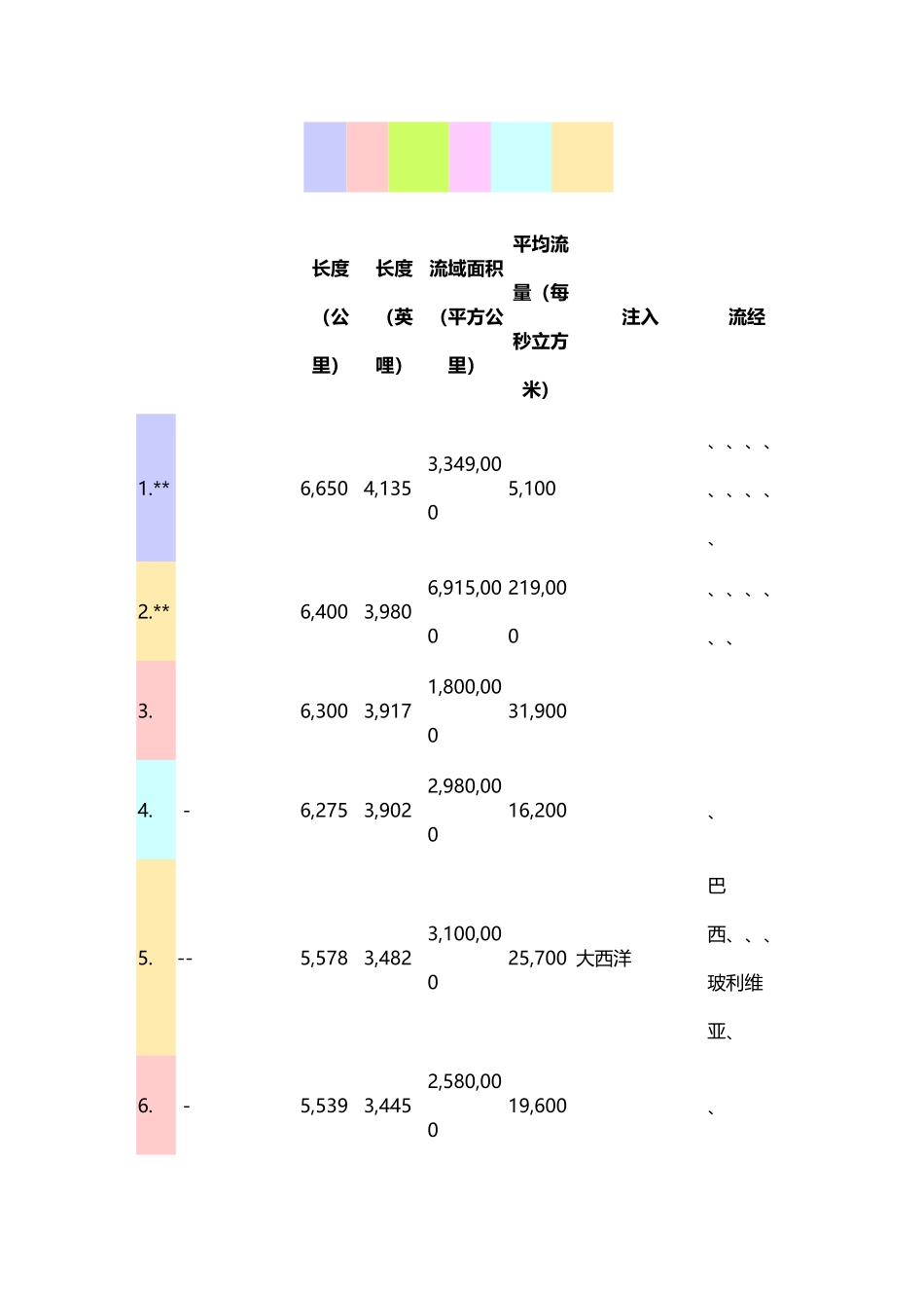 世界河流列表_第2页
