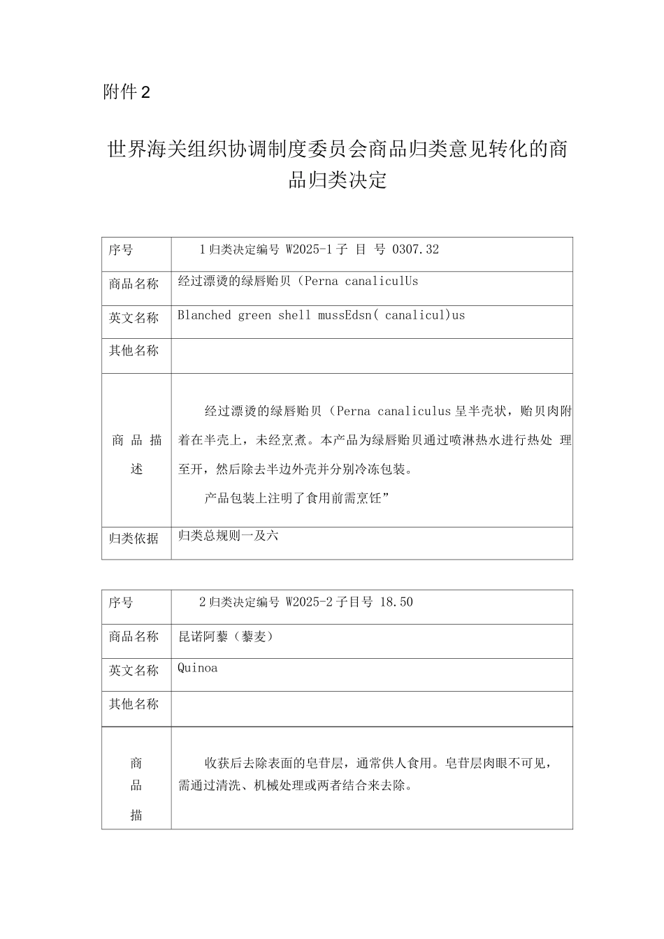 世界海关组织协调制度委员会商品归类意见转化的商品归类决定、_第1页